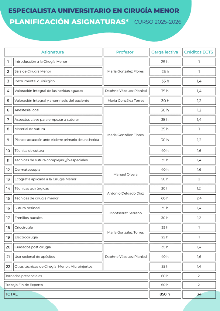 Contenidos espealista universitario en cirugía menor